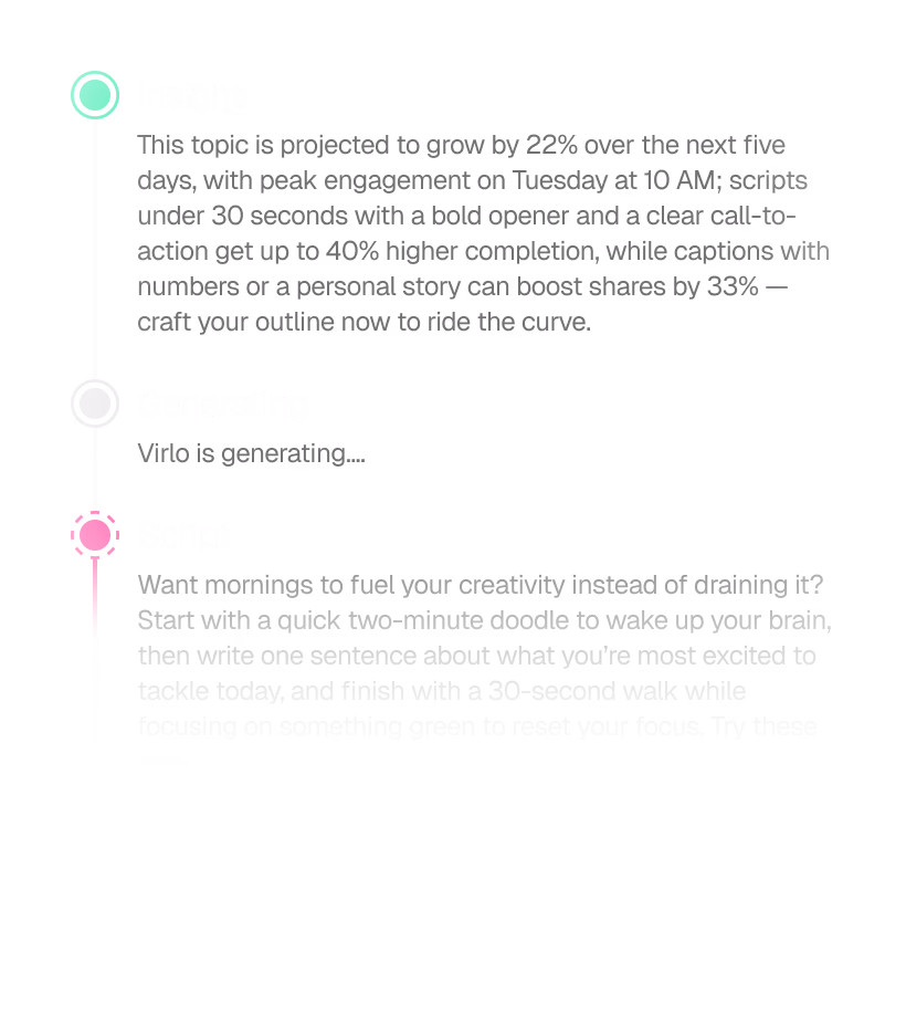 Turn Insights into Assets